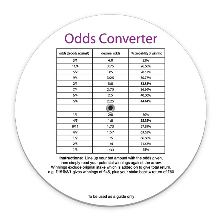 1 2 Odds Calculator 1 2 Odds Calculator