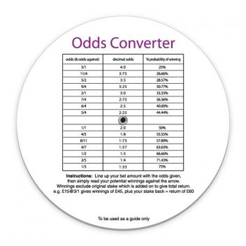 betting odds converter
